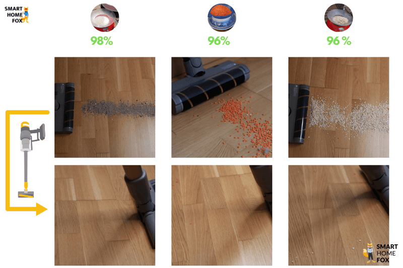 Reinigungstest auf Hartboden